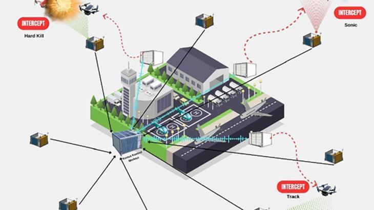 Havalimanlarına ‘kuş ve dron önleme’ sistemi