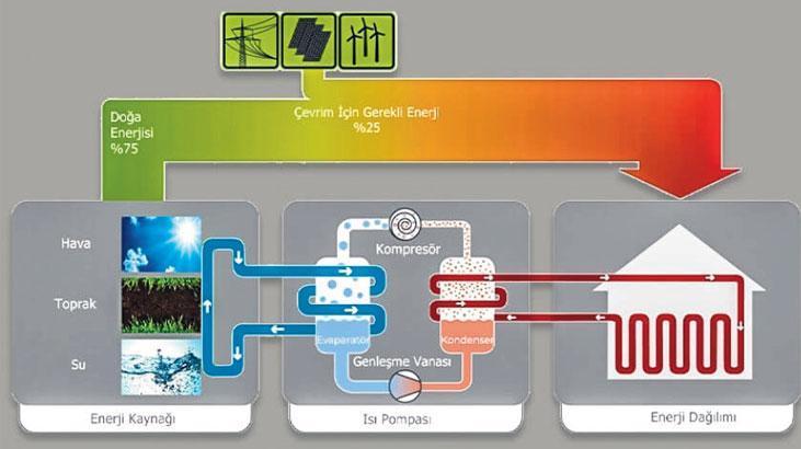 Evdeki ‘R290’ tehlikesi! Isı pompasında korkutan senaryo
