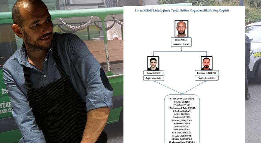 Üsküdar’daki infazın şifreleri çözüldü! Lüks yaşam vaadiyle ölüm makinesine dönüştürdüler