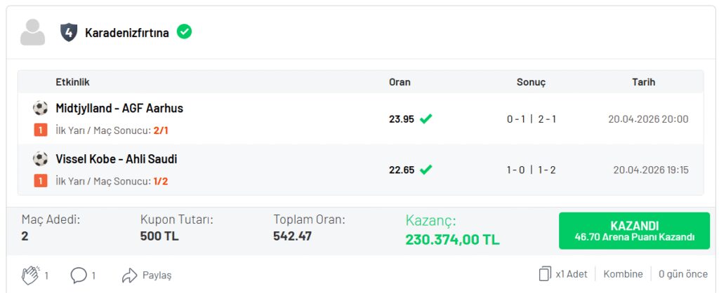 90+3’te gelen golle 542.47 oran yakaladı! Misli’de 230.374 TL kazandı…